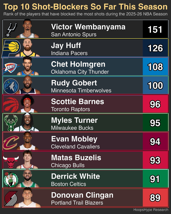 开云体育-步行者底薪签怀特，后卫跻身盖帽榜前十|布泽利斯|体育赛事讨论|德里克-怀特|印第安纳步行者队|nba_新浪体育_新浪新闻